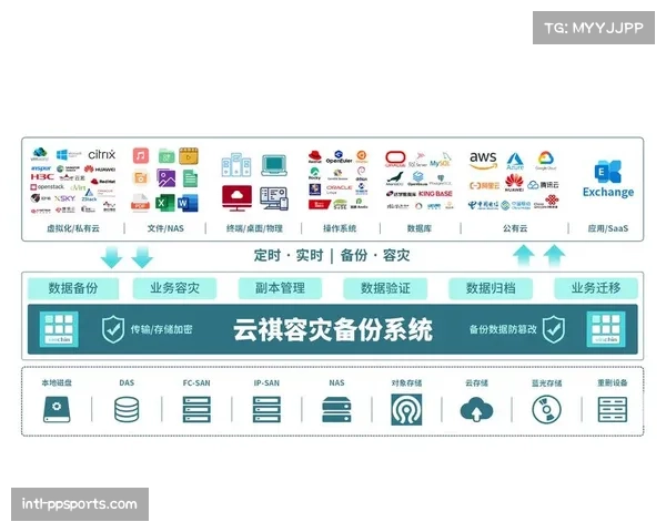 灾备体系构建完成 确保业务连续性